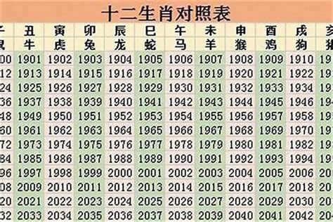 93年属什么的|93年属什么的生肖 93年属什么生肖什么命